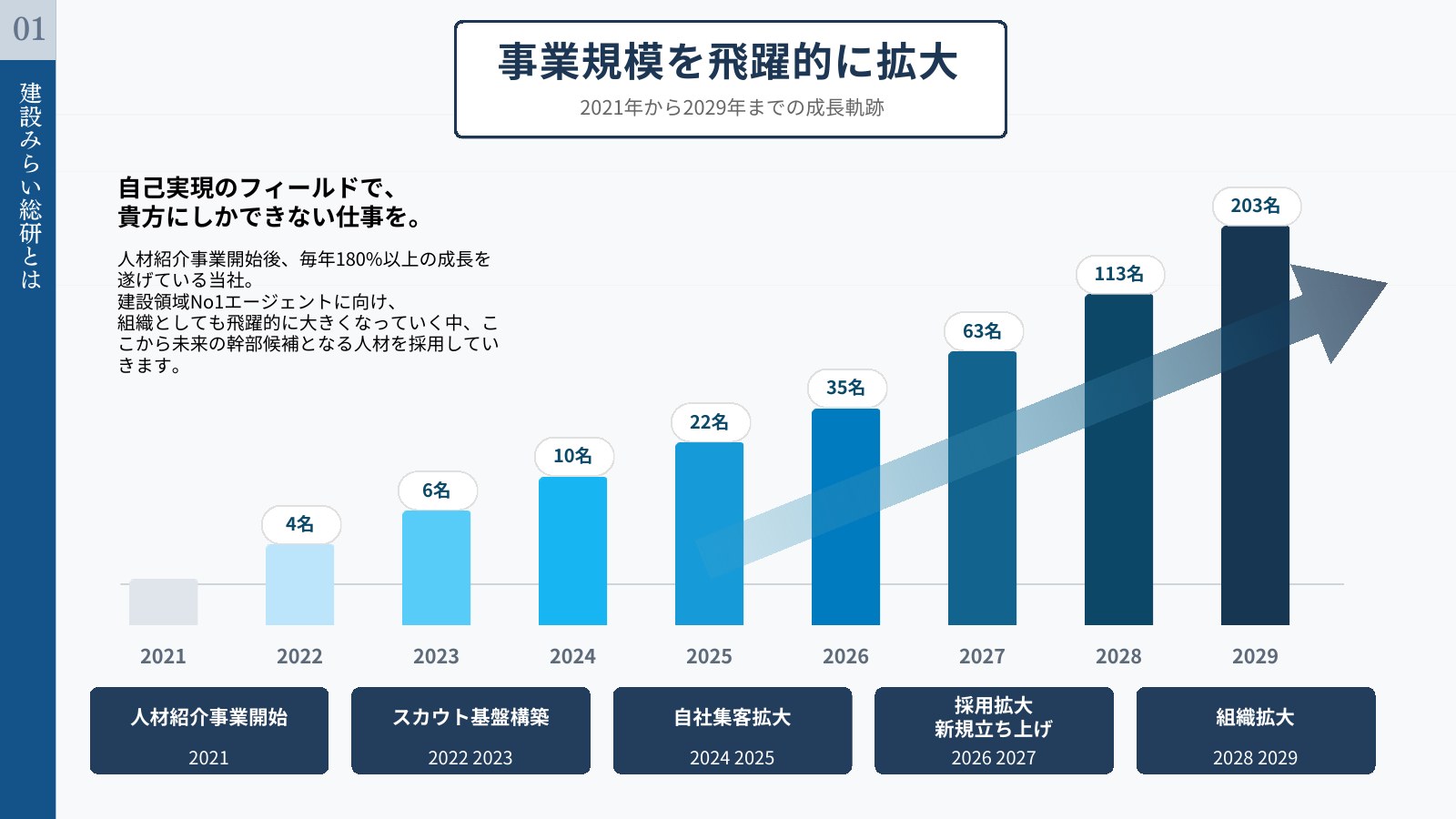 会社説明スライド 3/10枚目