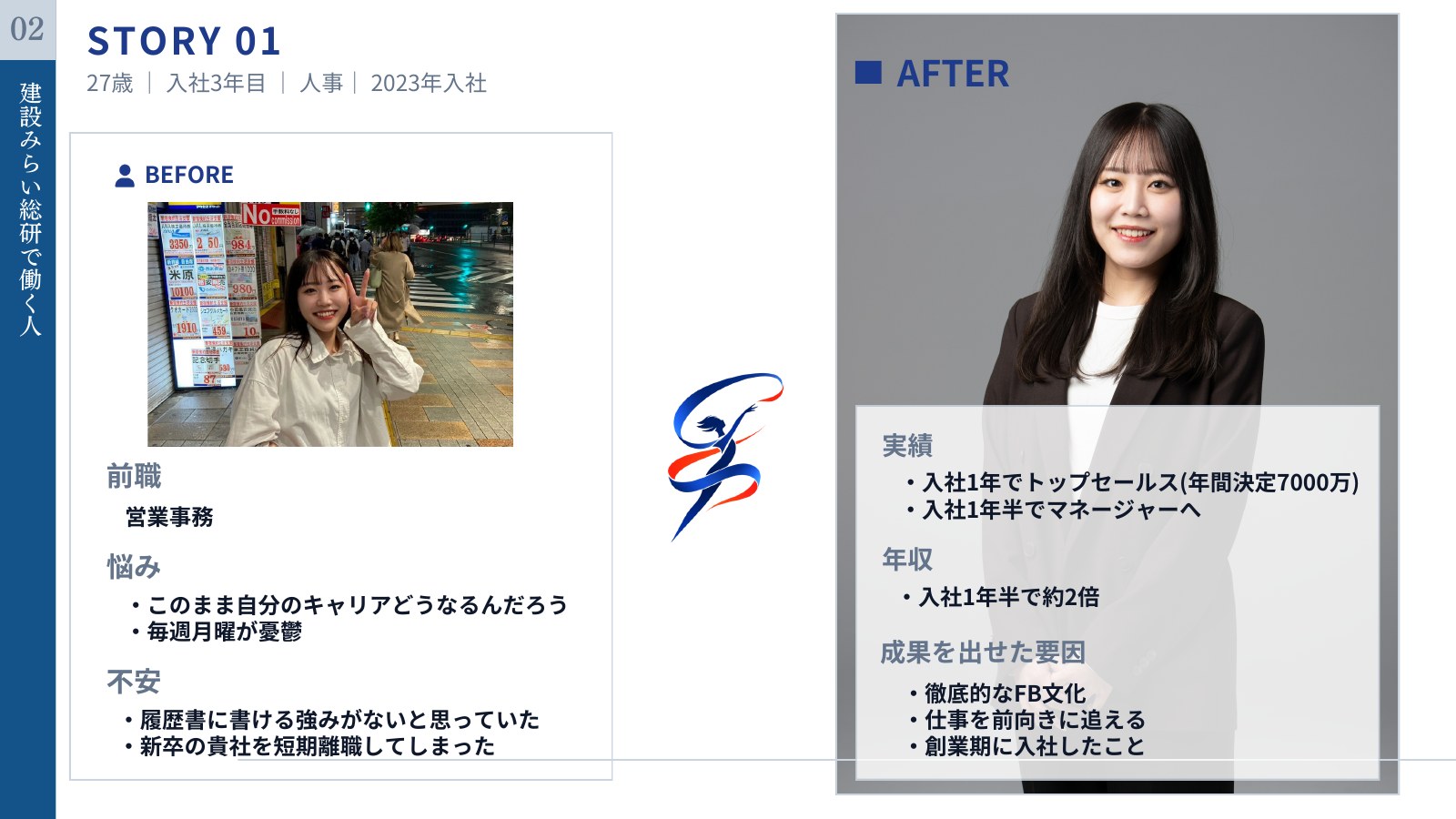 会社説明スライド 6/10枚目