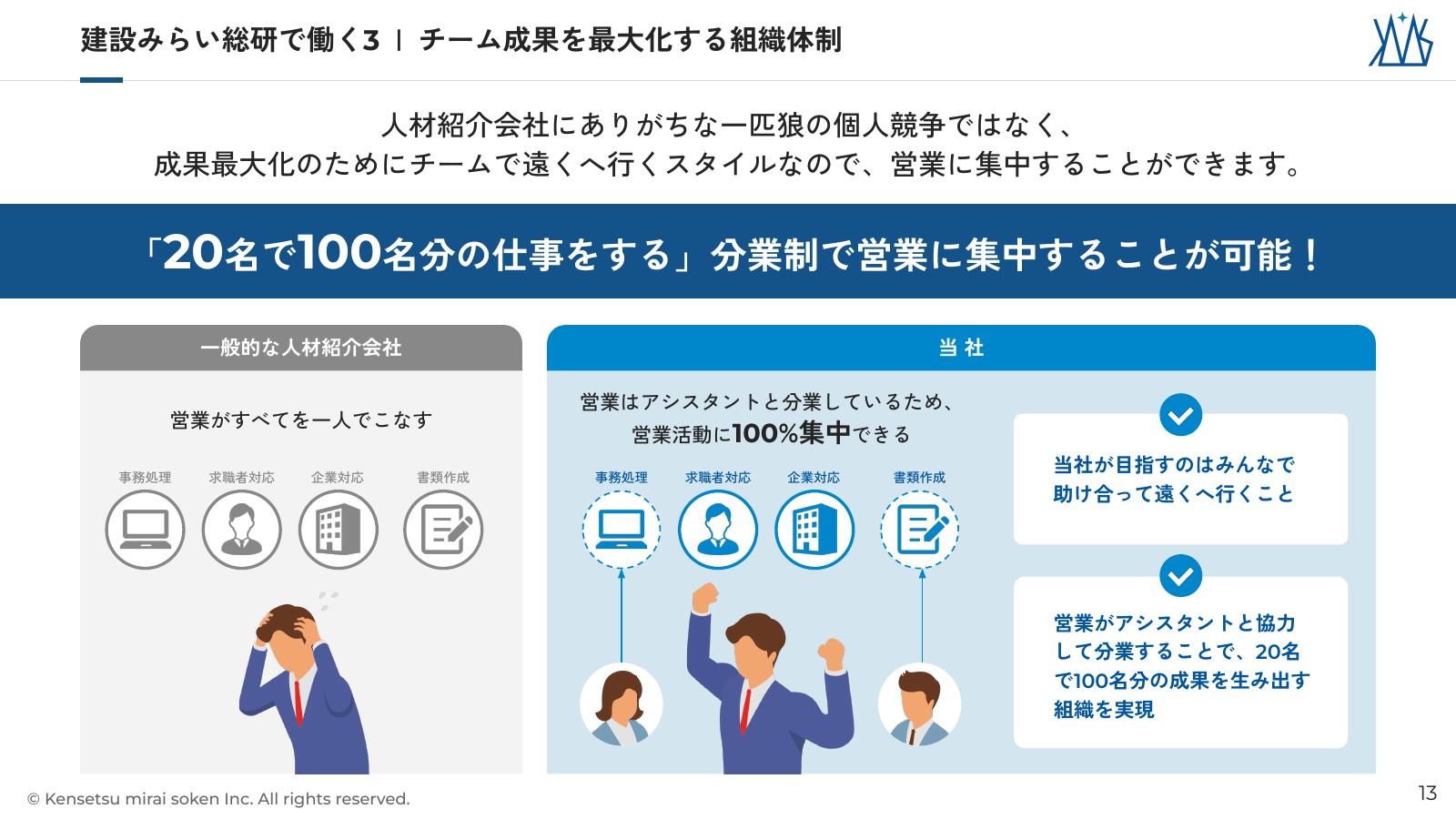 会社説明スライド 13/22枚目