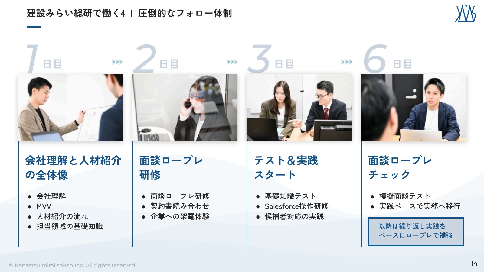 会社説明スライド 14/22枚目