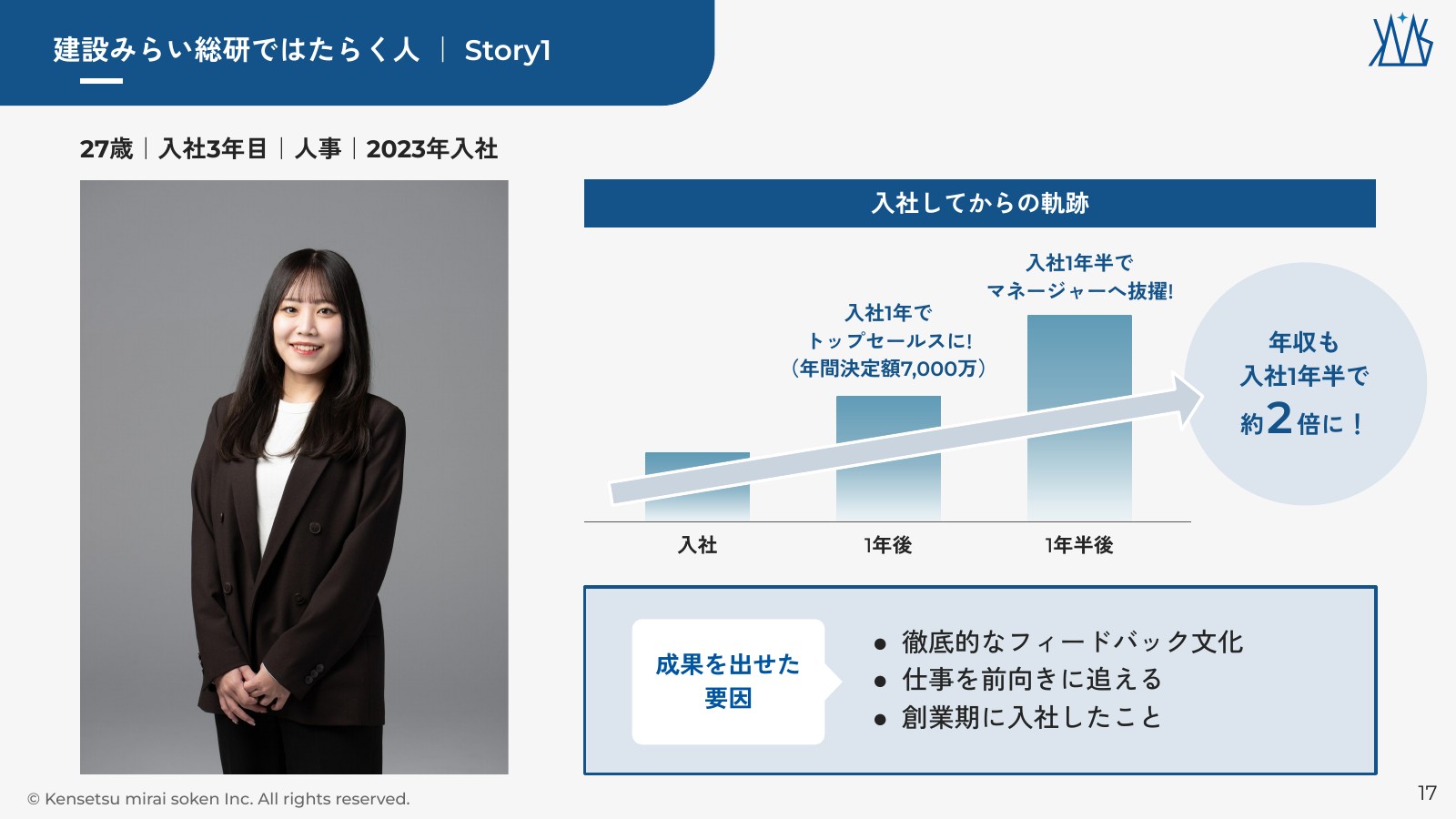 会社説明スライド 17/22枚目