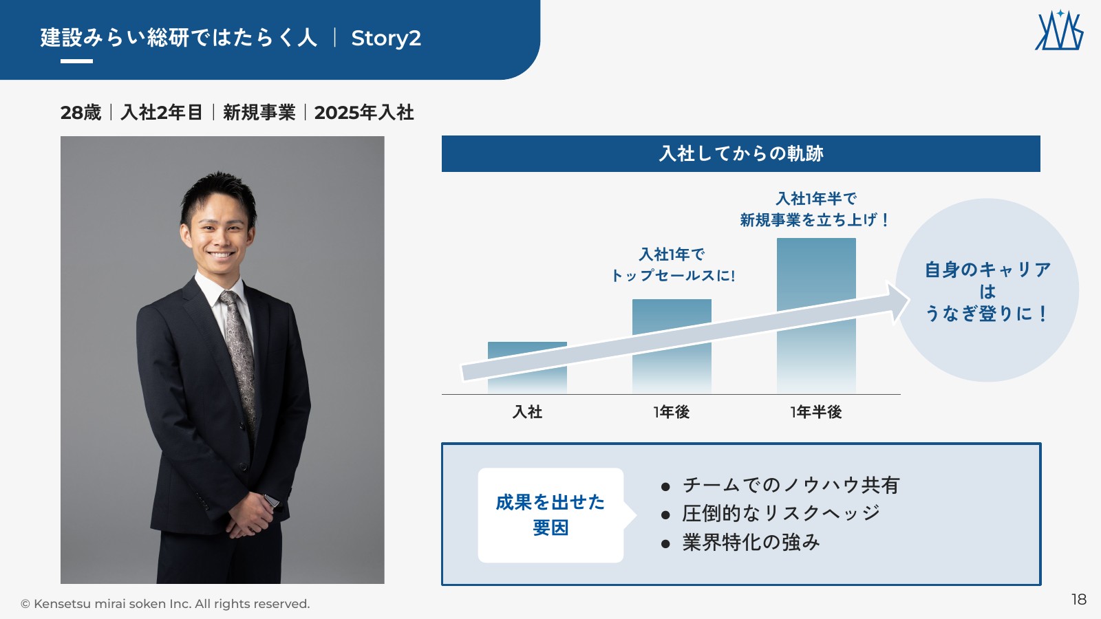 会社説明スライド 18/22枚目