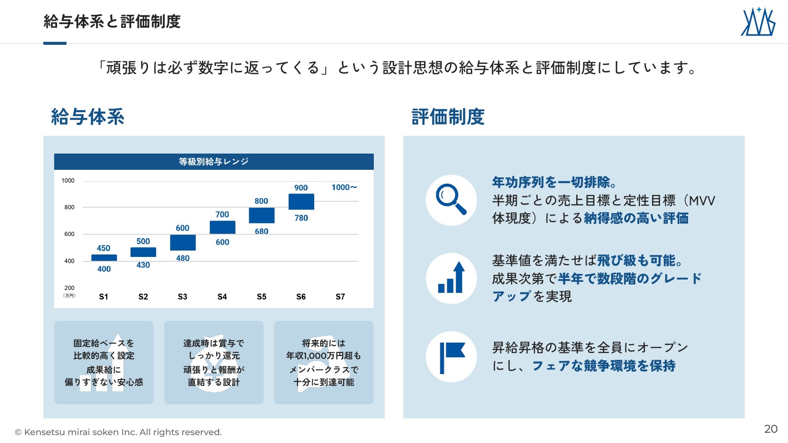 会社説明スライド 20/22枚目